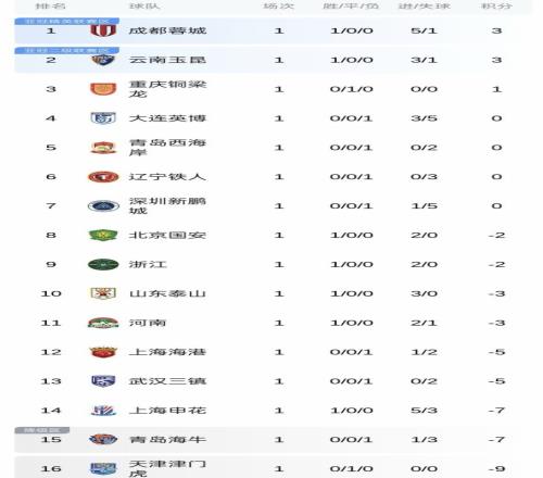 维拉球队年,初以来首次,全员英格兰,彩神争霸,彩票平台,安全购彩,彩票投注,在线彩票