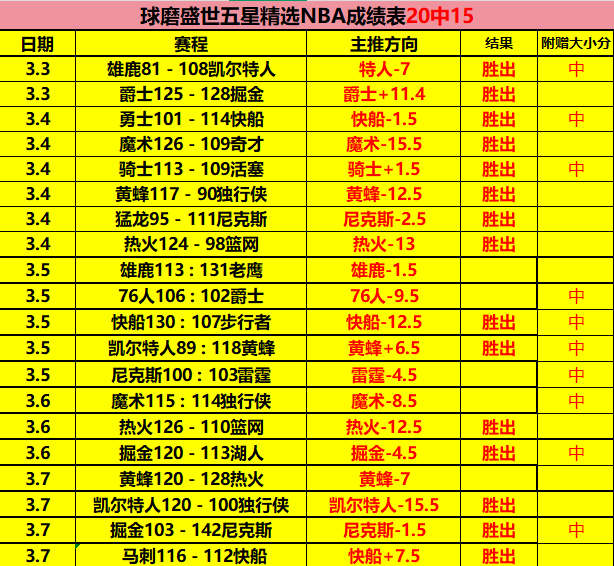 林总精选澳,超分析,精准预测胜,彩神争霸,彩票平台,安全购彩,彩票投注,在线彩票