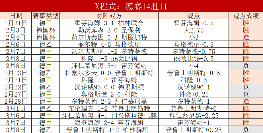 赛季德甲联,赛第六轮亮,点集锦,彩神争霸,彩票平台,安全购彩,彩票投注,在线彩票