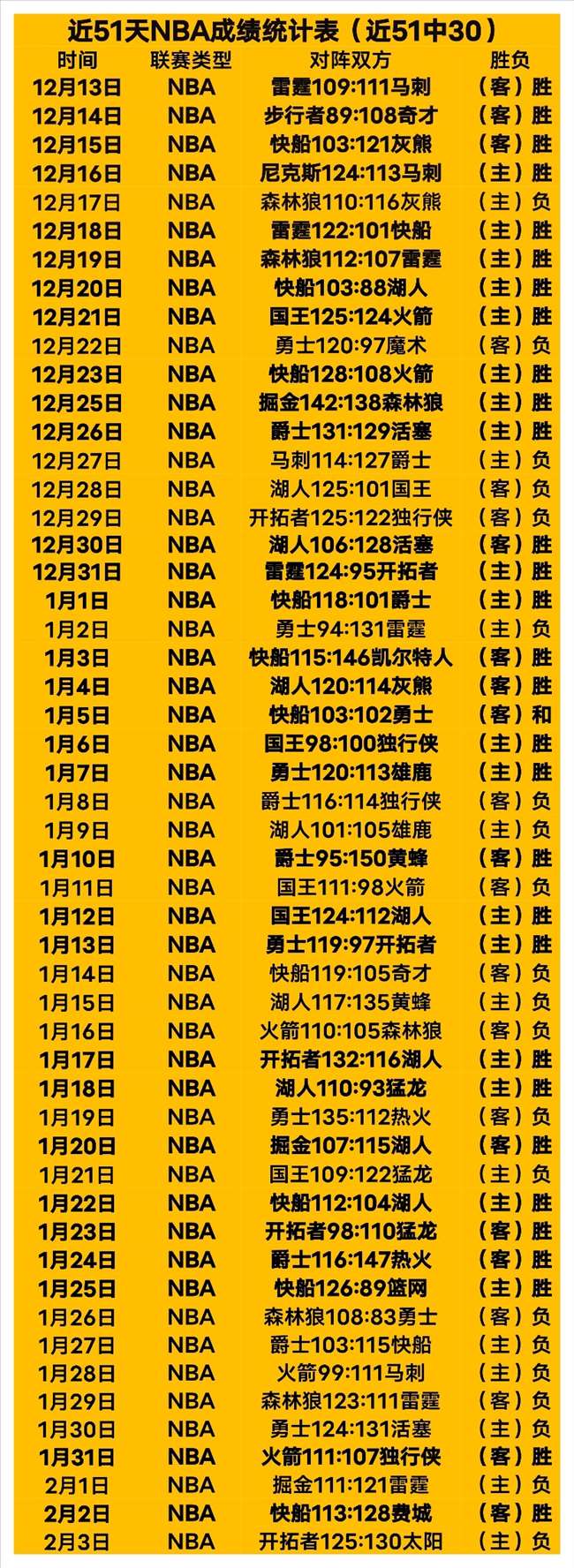 博纳空中摘,帽狂轰扣篮,人连追,彩神争霸,彩票平台,安全购彩,彩票投注,在线彩票