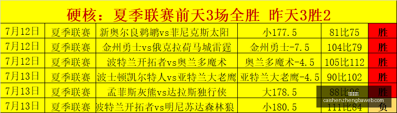 越南联三连,冠解析,时飞翼对热,彩神争霸,彩票平台,安全购彩,彩票投注,在线彩票