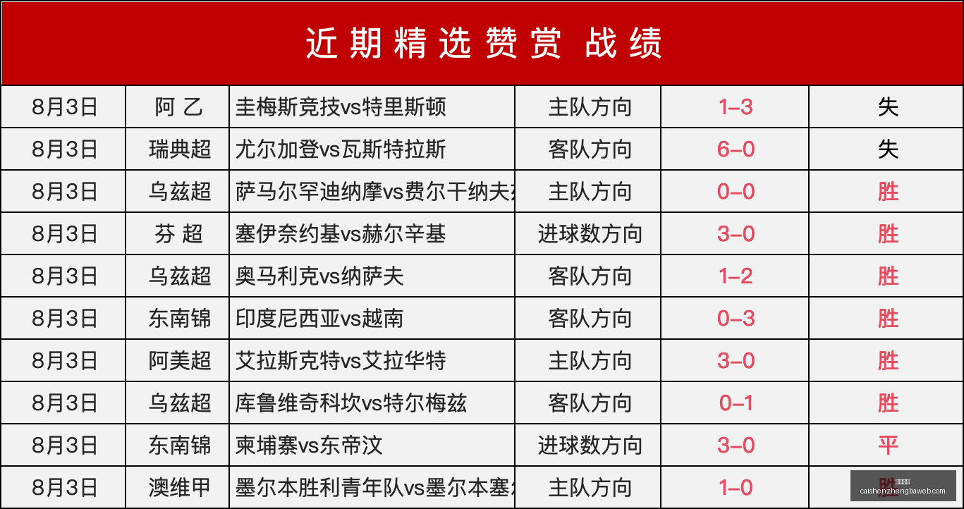 英雄联盟,迎战,巅峰对决即,彩神争霸,彩票平台,安全购彩,彩票投注,在线彩票