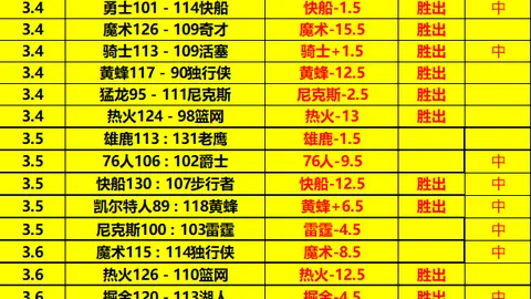 林总精选澳超分析：近8期7胜，精准预测胜负及大晓策略