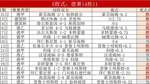 2021-2022赛季德甲联赛第六轮亮点集锦