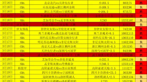 欧冠败因探析：米兰全力冲刺欧冠资格争夺战