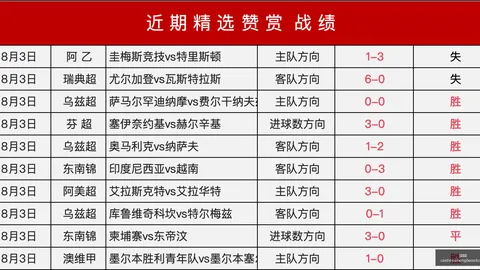英雄联盟12：1迎战，巅峰对决即将上演